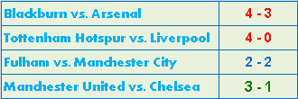 Week 5 BPL Result