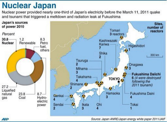 Nuclear japan2